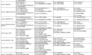 河南省高等教育自学考试 河南省高等教育自学考试