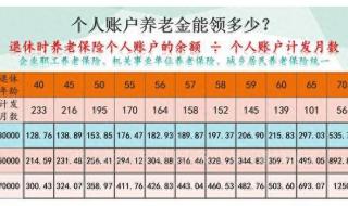 2023年灵活就业缴费档次 2023年灵活就业缴费档次