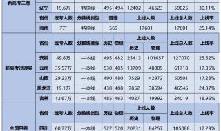 湖北省2023一本线预估 湖北省2023一本线预估